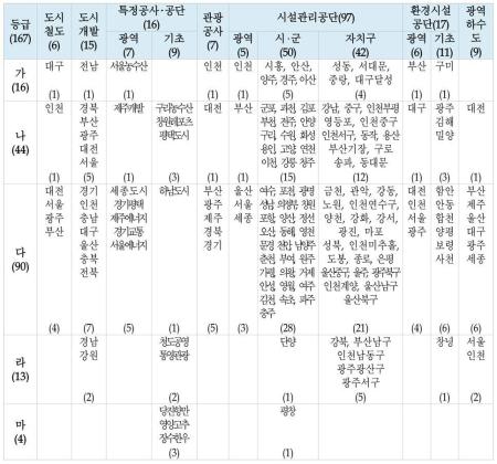 사진경기 광주도시관리공사