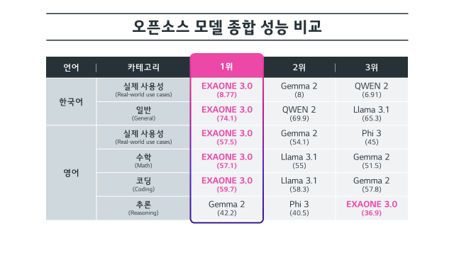 사진LG