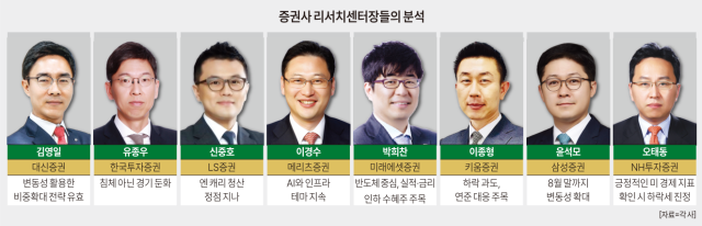 그래픽아주경제