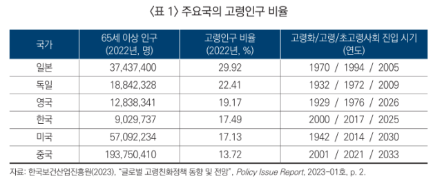 주요국 사진