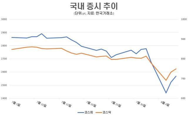 자료한국거래소