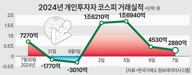 그래픽아주경제