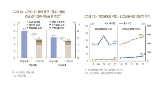 표한국은행