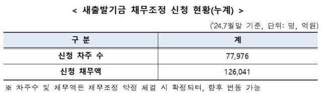 사진 한국자산관리공사