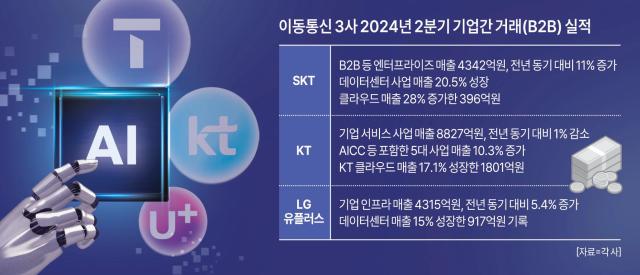 이동통신 3사 2024년 2분기 기업간 거래B2B 실적 사진아주경제 그래픽