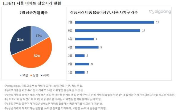 사진직방