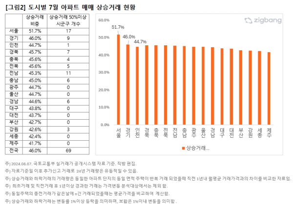 사진직방