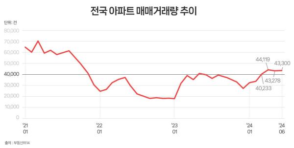 사진부동산R114