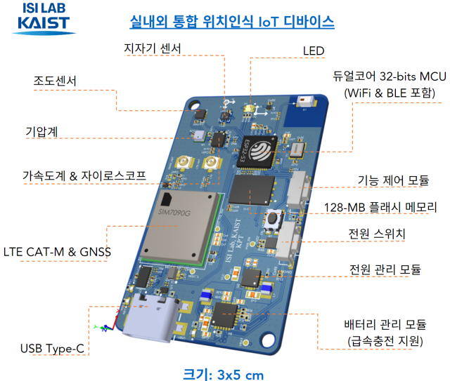 한국과학기술원KAIST 한동수 교수 연구팀이 개발한 실내외 통합 GPS 시스템 자료KAIST