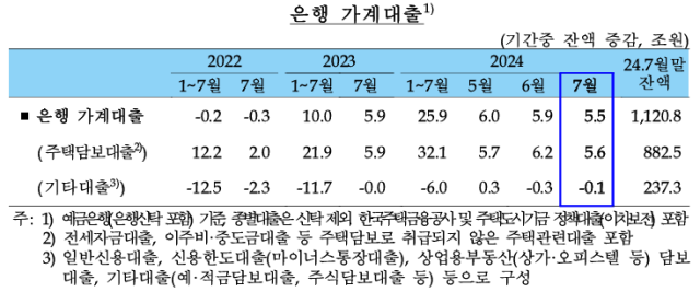 표한국은행