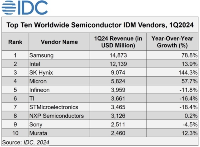 사진IDC