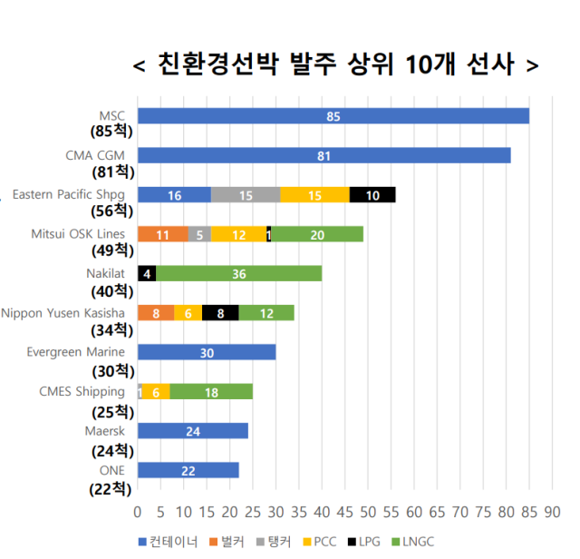 그래픽한국해양진흥공사