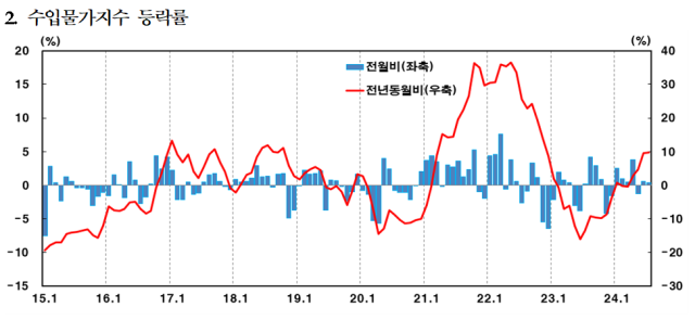 표한국은행