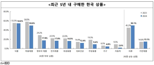 사진무협