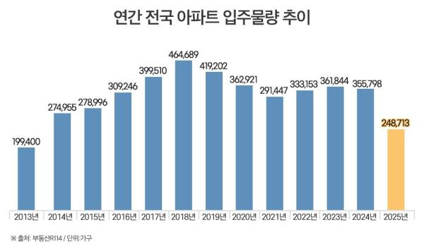 사진부동산R114