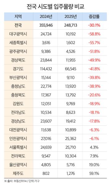 사진부동산R114