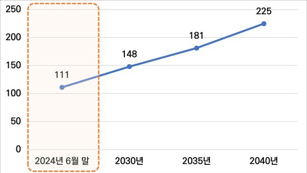 사진국토교통부