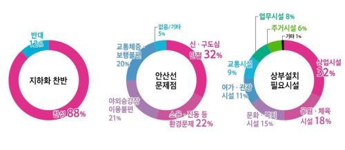 사진안산시