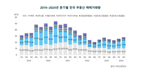 사진부동산플래닛