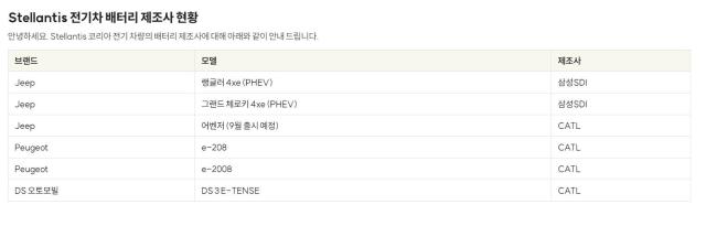 스텔란티스 전기차 배터리 제조사 현황 사진지프 홈페이지
