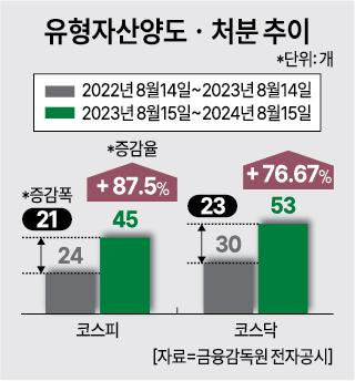 그래픽아주경제