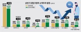 올랐을 때 얼른 팔자… 국민주 못 믿는 개인투자자