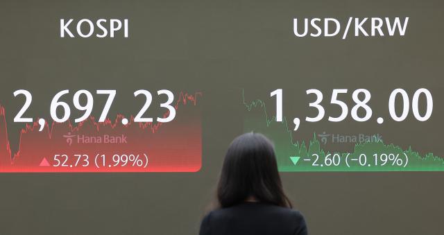 16일 코스피가 전 거래일 대비 5273포인트199 상승한 269723에 마감했다 서울 중구 하나은행 본점 딜링룸 현황판 사진연합뉴스