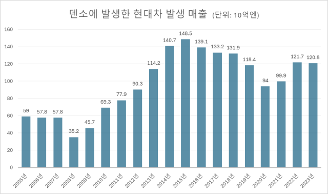 그패릭임효진