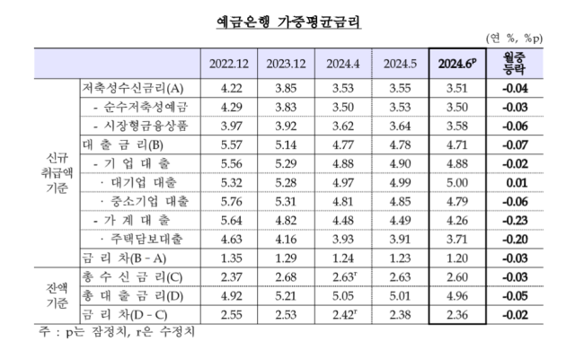 사진한국은행