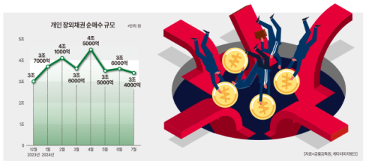 [뉴스플러스] 채권 투자도 손실 크게 볼 수 있어요… 금감원, 채린이(초보채권투자자)에 주의 당부