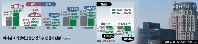 그래픽아주경제