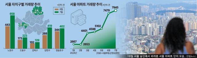 그래픽아주경제