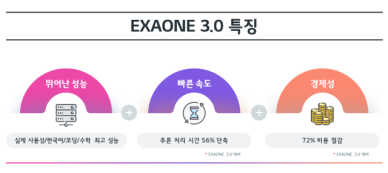 [테크인트렌드] 성능·경제성 다 잡은 AI 엑사원 3.0…구광모의 이유 있는 자신감