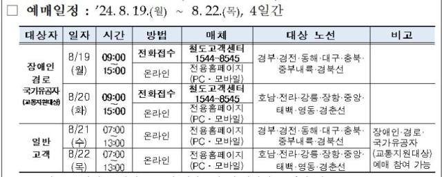 추석 승차권 예매 정보 사진코레일 홈페이지