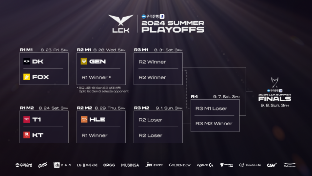 2024 LCK 서머 플레이오프 대진 및 일정제공LCK