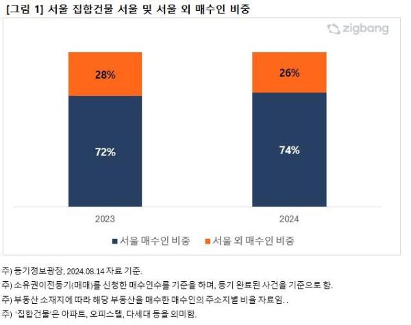 사진직방