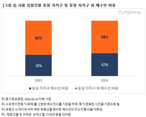 사진직방