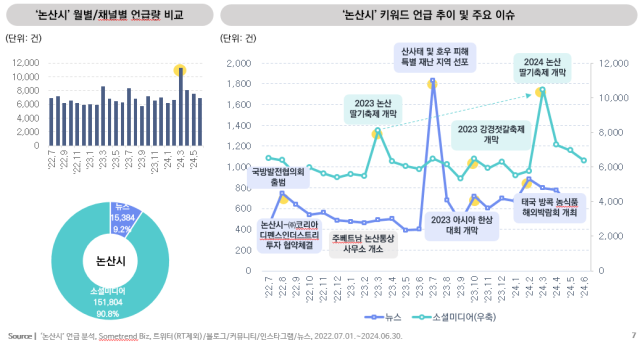 논산시검색키워드사진논산시