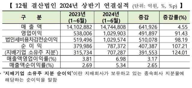 사진한국거래소