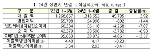 사진한국거래소