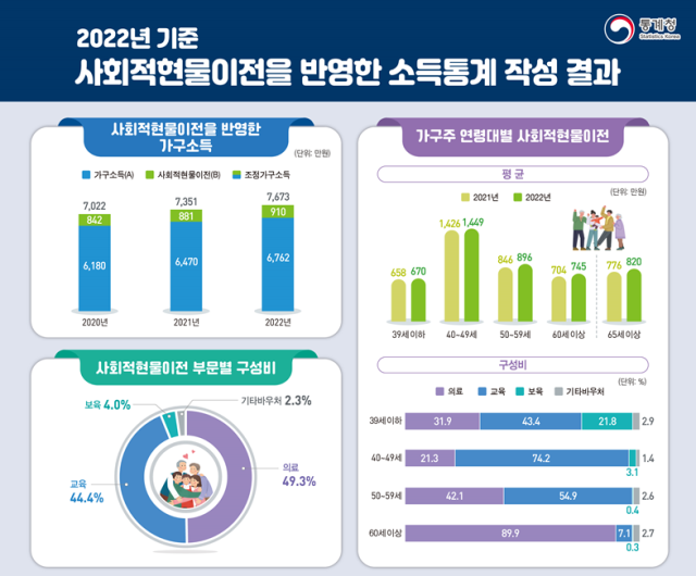 자료통계청