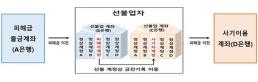 통장협박·간편송금 보이스피싱도 신속한 피해구제 가능