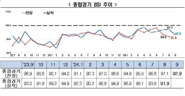 한경협