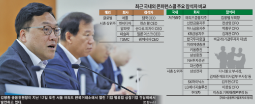 [뉴스플러스] 금융당국 우리 기업 CEO 왜 투자자와 직접 소통 안하나…기업들 좌불안석