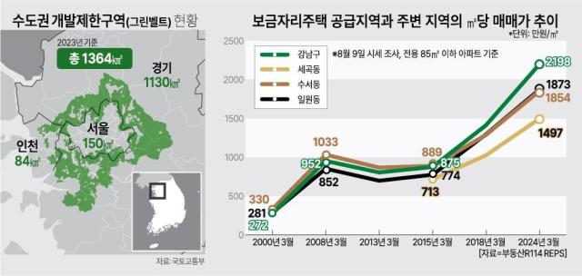 그래픽아주경제