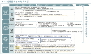 일본, 녹색전환 성장 방점… 도요타 등 747곳 자발적 참여