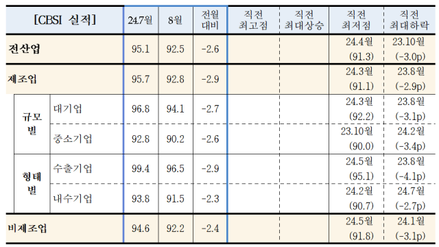 표한국은행