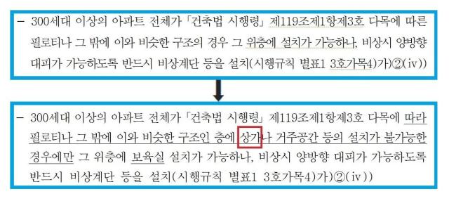 보건복지부 보육사업안내 지침이 2023 하반기위에서 2024 내용아래으로 개정됐다 1층에 상가 등이 있는 경우 필로티와 비슷한 구조에서 제외한다고 적시해 밑줄까지 쳐 놓았다   사진문서 캡처