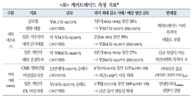 표국제금융센터