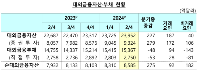 표한국은행